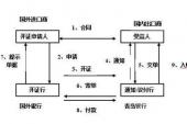 用“议付”造句