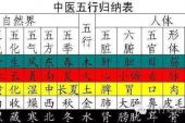 用“互为表里”造句