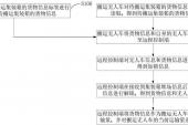 用“运输量”造句