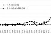 用“经常项目”造句