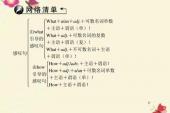 用“感叹句”造句