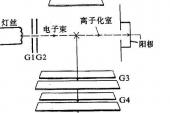 用“轰击”造句