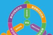 用“教学法”造句