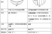 用“经度”造句