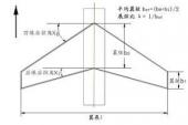 用“机翼”造句