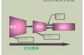 用“短时记忆”造句