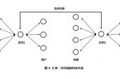 用“供求”造句