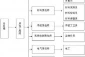 用“过程控制”造句