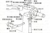 用“偏转”造句