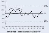 用“管制”造句