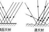 用“镜面反射”造句