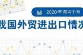 用“中国海关”造句