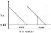 用“订货”造句