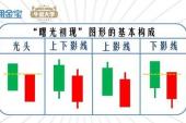 用“曙光初现”造句