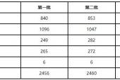 用“出口配额”造句