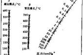 用“沸点”造句