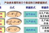 用“因循”造句