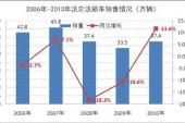 用“金融危机”造句
