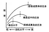 用“学习动机”造句