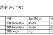 用“补液”造句