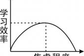 用“不同程度”造句