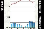 用“地中海气候”造句