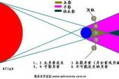 用“不成比例”造句