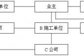 用“参建”造句