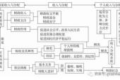 用“重要问题”造句