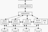 用“支持系统”造句