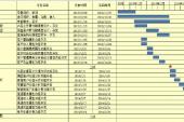 用“成本计划”造句