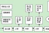 用“教育规划”造句