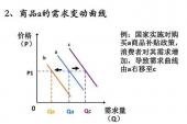 用“价格变动”造句