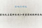 用“失权”造句