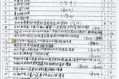 用“申斥”造句