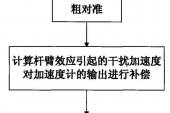 用“对准精度”造句