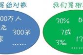 用“绝对数”造句