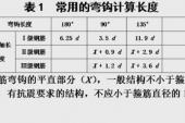 用“计算长度”造句