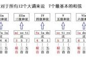 用“各级”造句