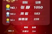 用“出榜”造句