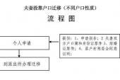 用“投靠”造句