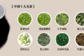 用“十大名茶”造句