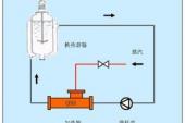 用“加热”造句