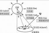 用“光通量”造句