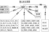 用“关系到”造句