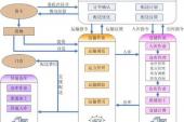 用“三方”造句