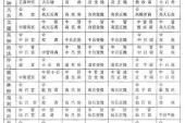 用“宫调”造句