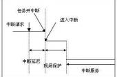 用“中断”造句