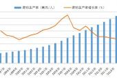 用“劳动生产率”造句