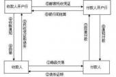 用“托收承付”造句